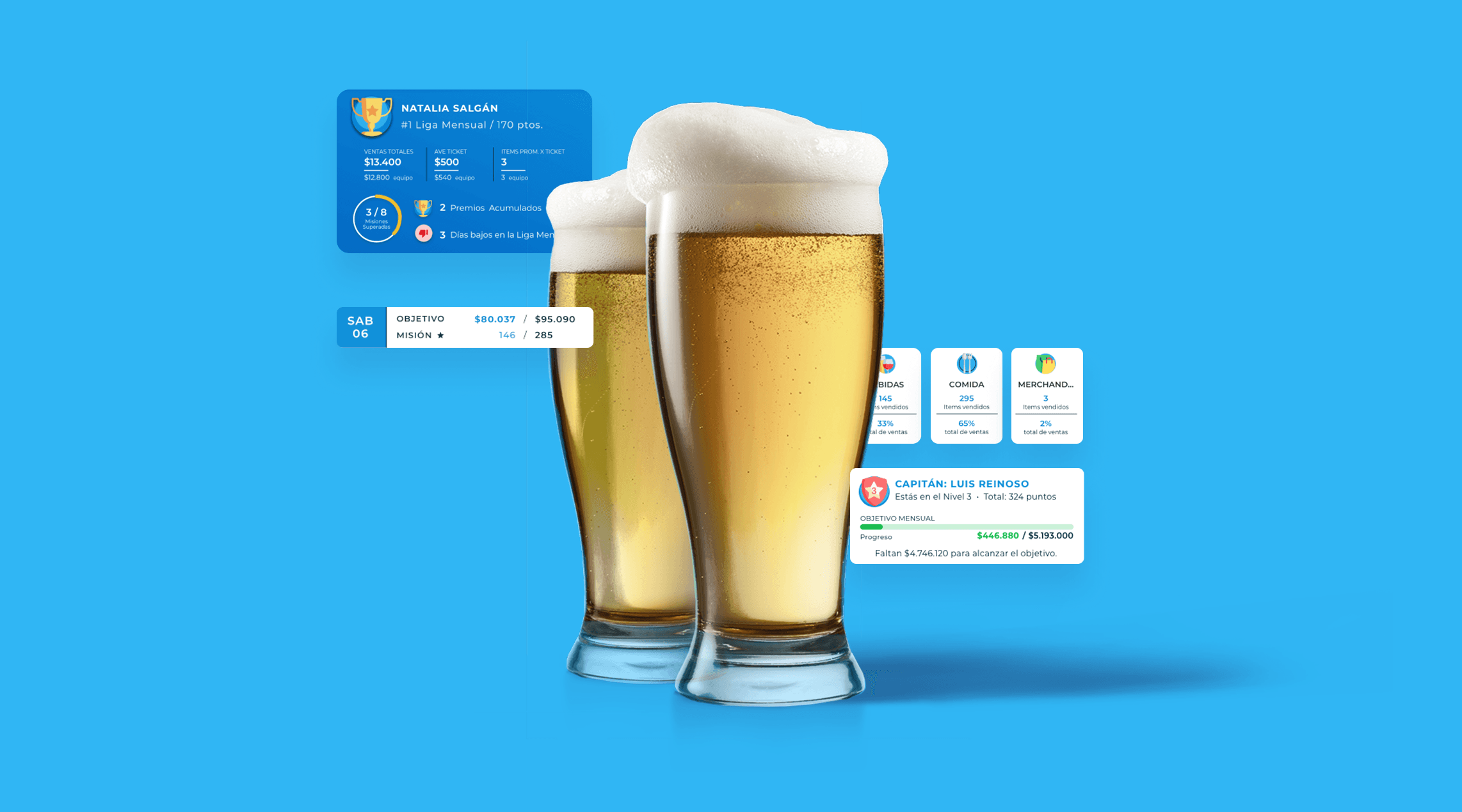 Anheuser-Busch InBev
