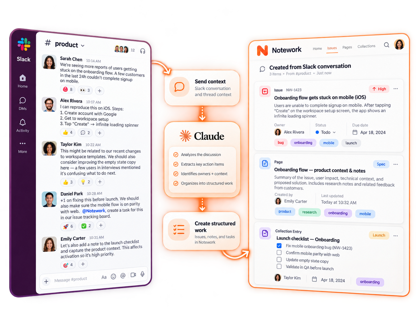 A Slack conversation analyzed by Claude and turned into a Notework issue, page, and checklist