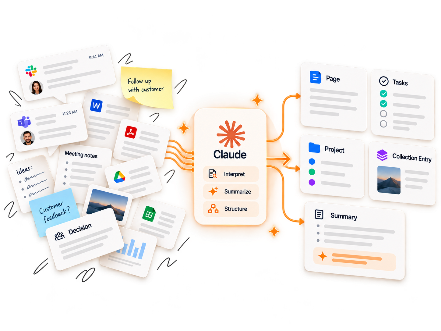 Notework AI workflow